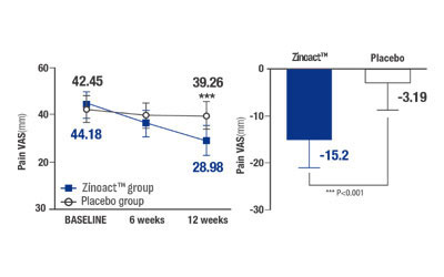 Joint Health 1