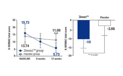 Joint Health 2